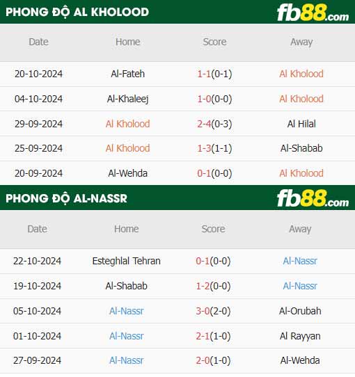 fb88-thông số trận đấu Al-Kholood vs Al Nassr