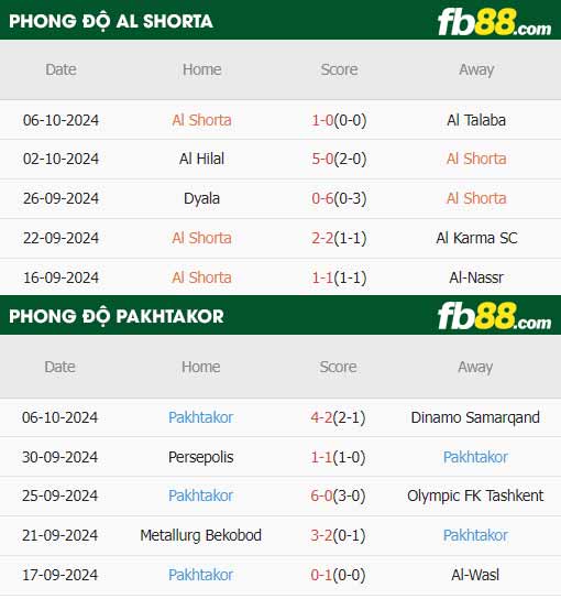 fb88-thông số trận đấu Al Shorta vs Pakhtakor