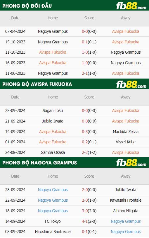 fb88-thông số trận đấu Avispa Fukuoka vs Nagoya Grampus