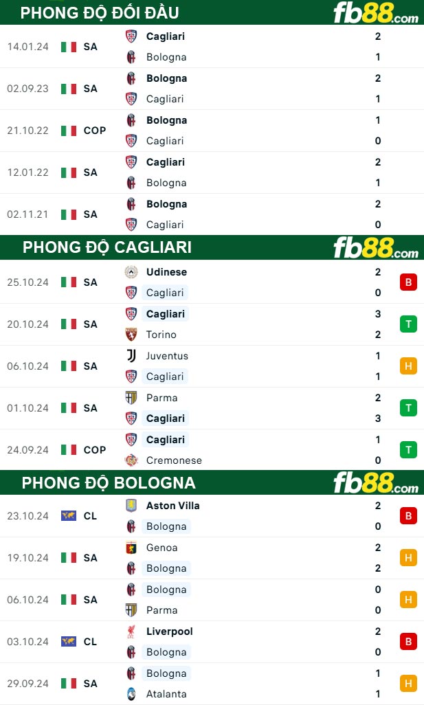 Fb88 thông số trận đấu Cagliari vs Bologna