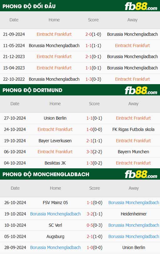 fb88-thông số trận đấu Eintracht Frankfurt vs Monchengladbach