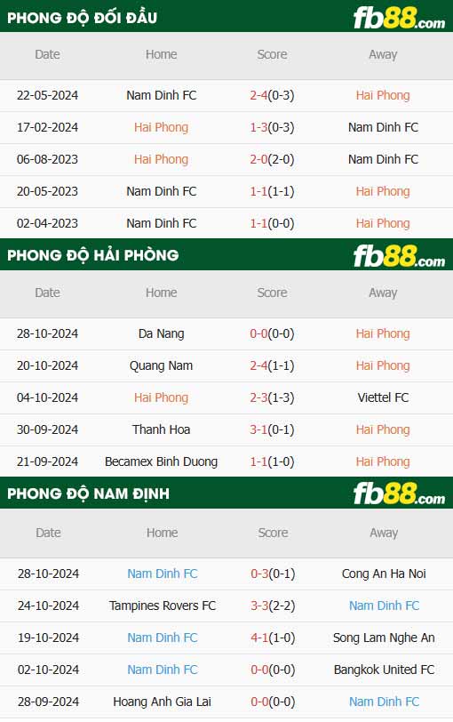 fb88-thông số trận đấu Hải Phòng vs Nam Định