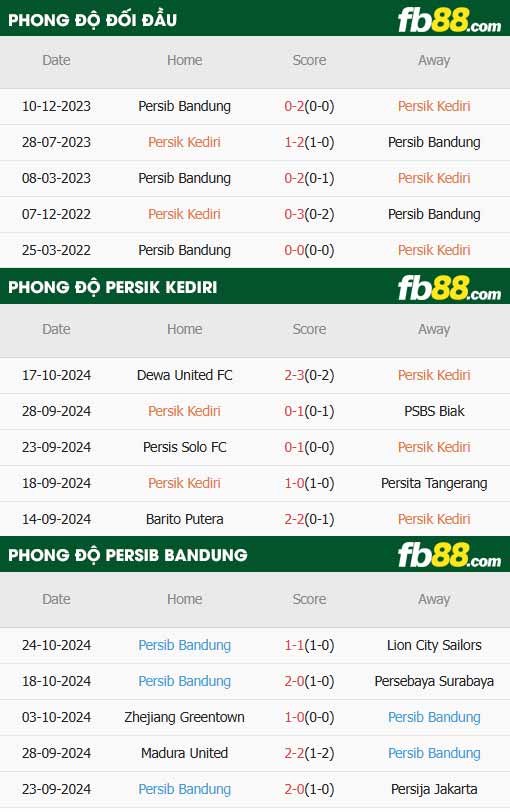 fb88-thông số trận đấu Persik Kediri vs Persib Bandung