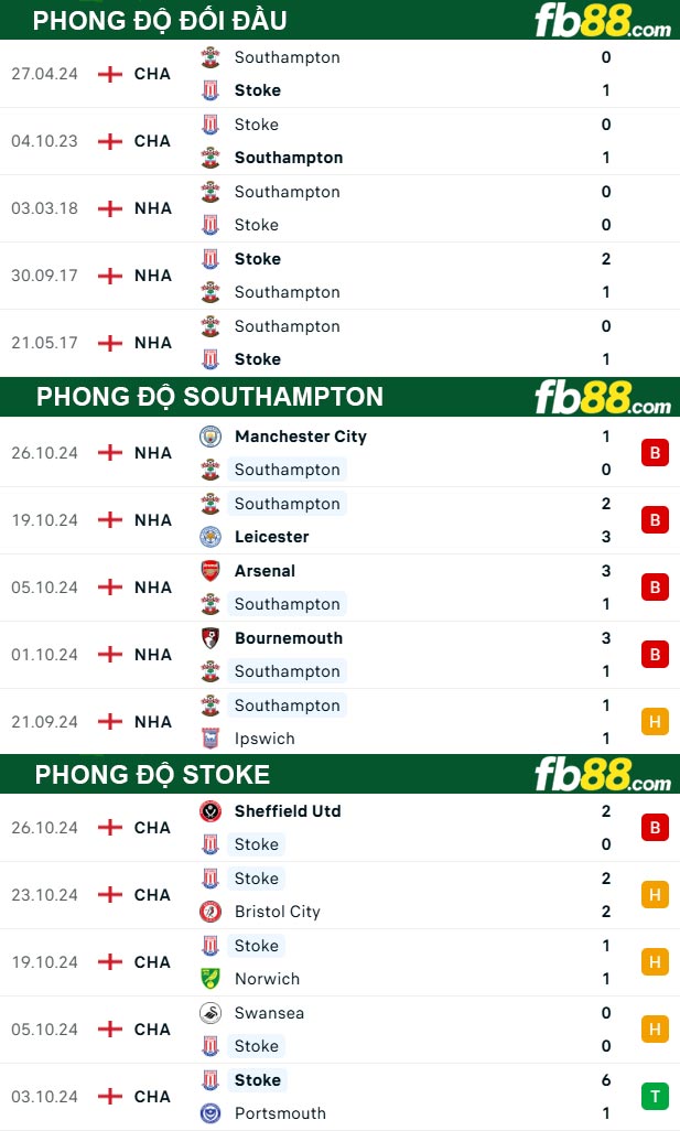 Fb88 thông số trận đấu Southampton vs Stoke