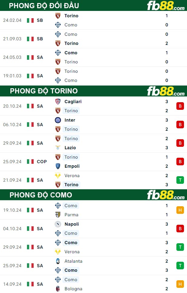 Fb88 thông số trận đấu Torino vs Como