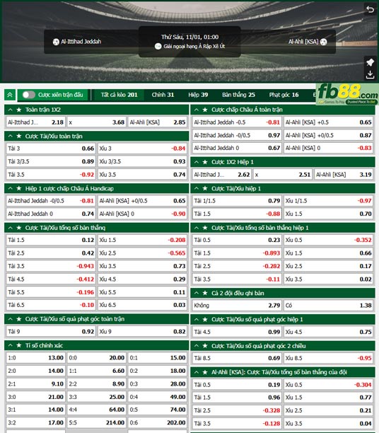 Fb88 tỷ lệ kèo trận đấu Al Ittihad vs Al-Ahli
