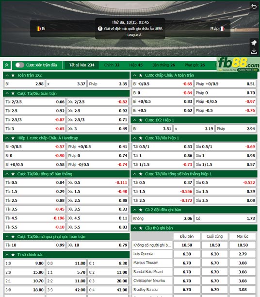 Fb88 tỷ lệ kèo trận đấu Bỉ vs Pháp
