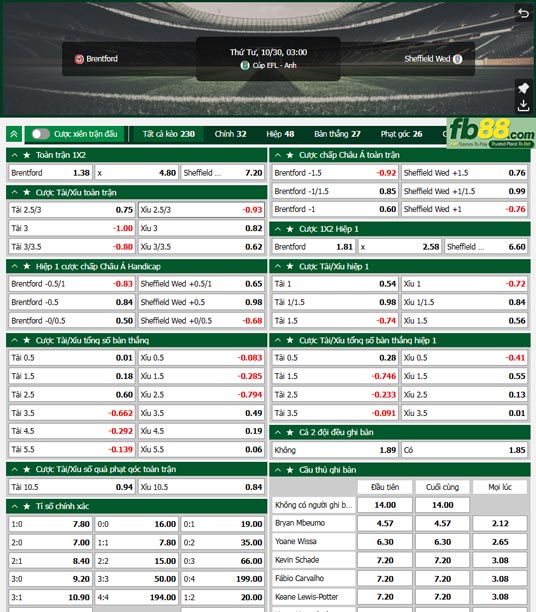 Fb88 tỷ lệ kèo trận đấu Brentford vs Sheffield Wednesday