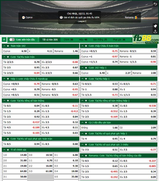 Fb88 tỷ lệ kèo trận đấu Cyprus vs Romania