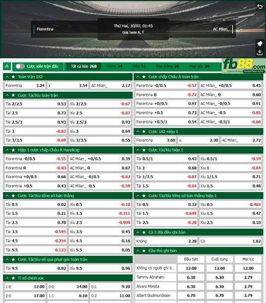 Fb88 tỷ lệ kèo trận đấu Fiorentina vs AC Milan