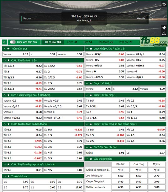 Fb88 tỷ lệ kèo trận đấu Hellas Verona vs Venezia