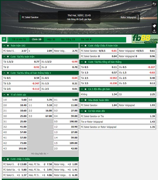 Fb88 tỷ lệ kèo trận đấu Sokol Saratov vs Rotor Volgograd