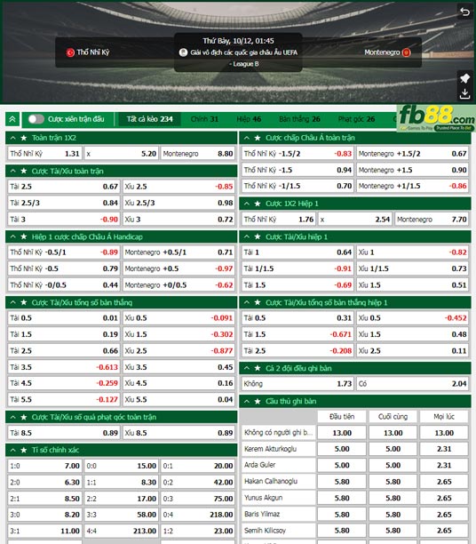 Fb88 tỷ lệ kèo trận đấu Thổ Nhĩ Kỳ vs Montenegro