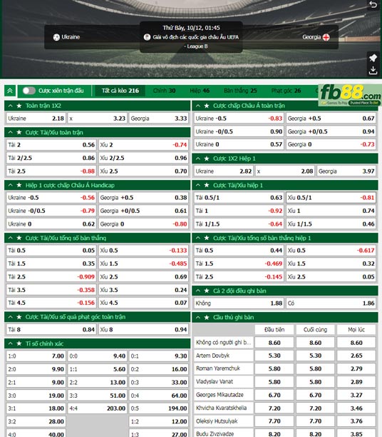 Fb88 tỷ lệ kèo trận đấu Ukraine vs Georgia