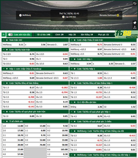 Fb88 tỷ lệ kèo trận đấu Wolfsburg vs Dortmund