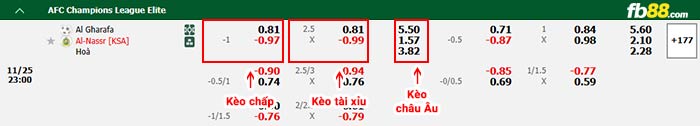 fb88-bảng kèo trận đấu Al-Gharafa vs Al Nassr