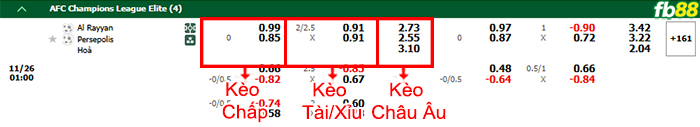 Fb88 bảng kèo trận đấu Al Rayyan vs Persepolis