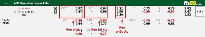 fb88-bảng kèo trận đấu Al Wasl vs Al-Sadd