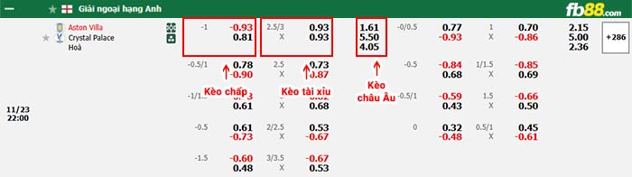 fb88-bảng kèo trận đấu Aston Villa vs Crystal Palace
