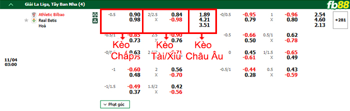 Fb88 bảng kèo trận đấu Athletic Bilbao vs Real Betis