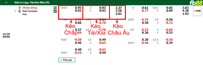 Fb88 bảng kèo trận đấu Athletic Bilbao vs Sociedad