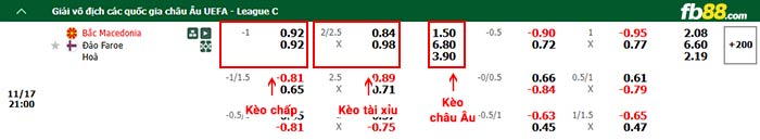 fb88-bảng kèo trận đấu Bắc Macedonia vs Đảo Faroe