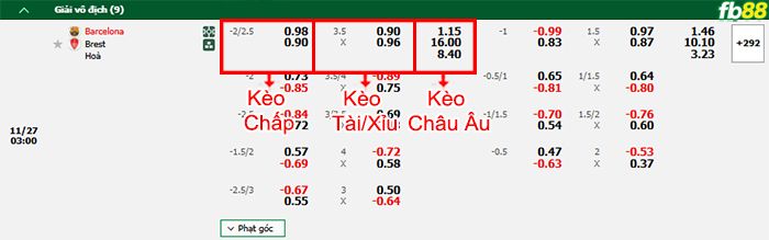 Fb88 bảng kèo trận đấu Barcelona vs Brestois