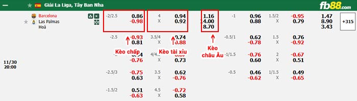 fb88-bảng kèo trận đấu Barcelona vs Las Palmas