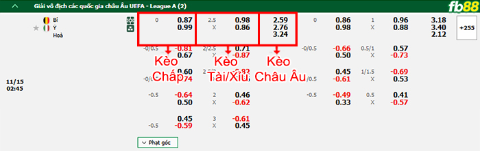 Fb88 bảng kèo trận đấu Bỉ vs Italia
