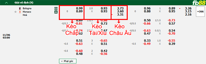 Fb88 bảng kèo trận đấu Bologna vs Monaco