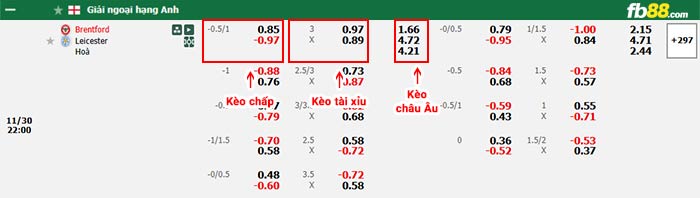 fb88-bảng kèo trận đấu Brentford vs Leicester