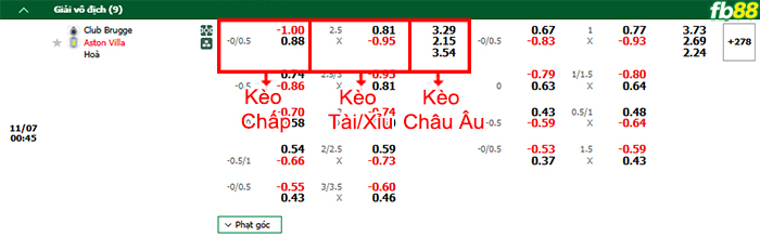 Fb88 bảng kèo trận đấu Club Brugge vs Aston Villa