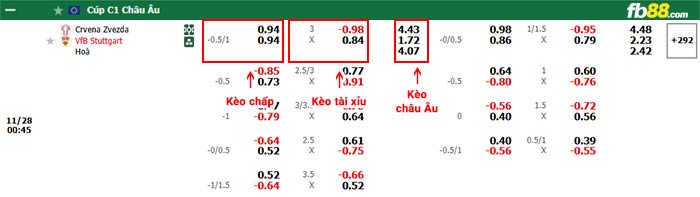 fb88-bảng kèo trận đấu Crvena Zvezda vs Stuttgart