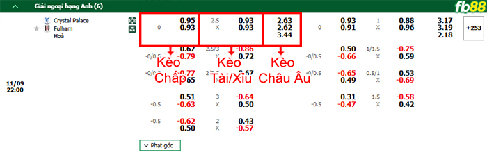Fb88 bảng kèo trận đấu Crystal Palace vs Fulham
