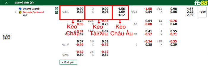 Fb88 bảng kèo trận đấu Dinamo Zagreb vs Dortmund