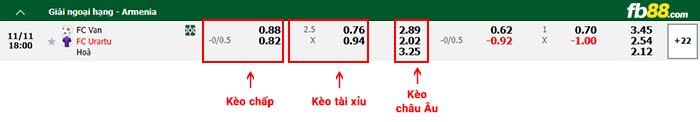 fb88-bảng kèo trận đấu FC Van vs Urartu