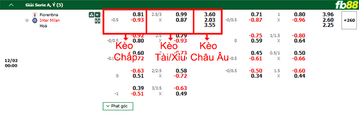 Fb88 bảng kèo trận đấu Fiorentina vs Inter Milan