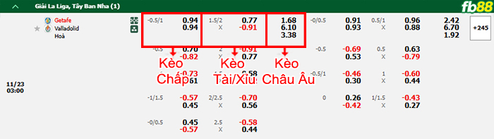 Fb88 bảng kèo trận đấu Getafe vs Valladolid