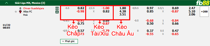 Fb88 bảng kèo trận đấu Guadalajara Chivas vs Atlas