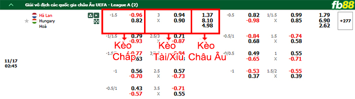 Fb88 bảng kèo trận đấu Hà Lan vs Hungary
