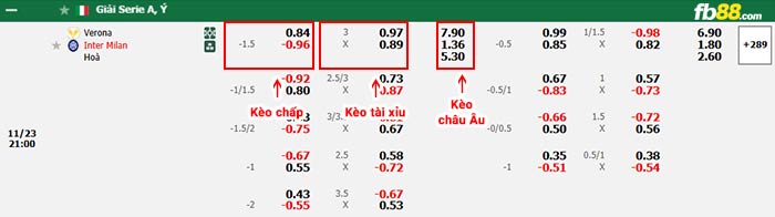 fb88-bảng kèo trận đấu Hellas Verona vs Inter Milan