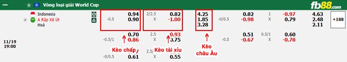 fb88-bảng kèo trận đấu Indonesia vs Saudi Arabia