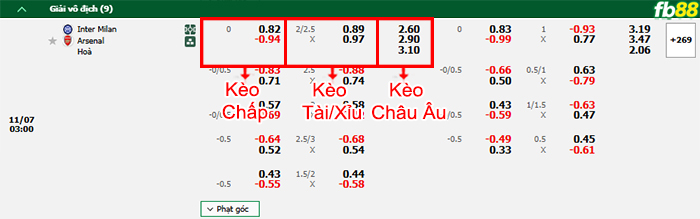 Fb88 bảng kèo trận đấu Inter Milan vs Arsenal
