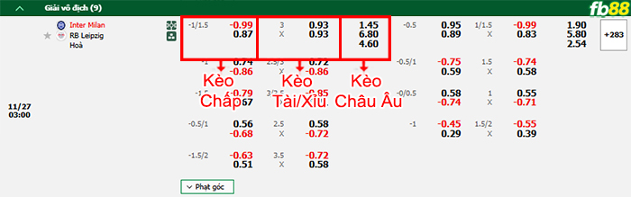 Fb88 bảng kèo trận đấu Inter vs RB Leipzig