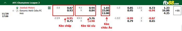 fb88-bảng kèo trận đấu Jeonbuk  vs Dynamic Herb Cebu