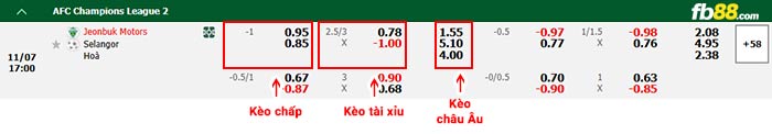fb88-bảng kèo trận đấu Jeonbuk vs Selangor