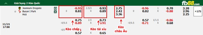 fb88-bảng kèo trận đấu Jeonnam vs Busan IPark