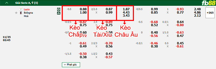Fb88 bảng kèo trận đấu Lazio vs Bologna