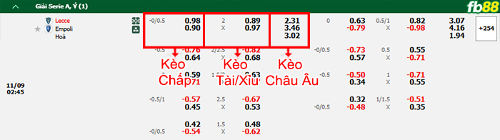 Fb88 bảng kèo trận đấu Lecce vs Empoli