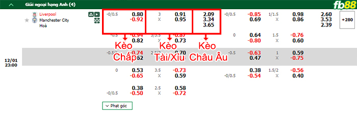 Fb88 bảng kèo trận đấu Liverpool vs Man City